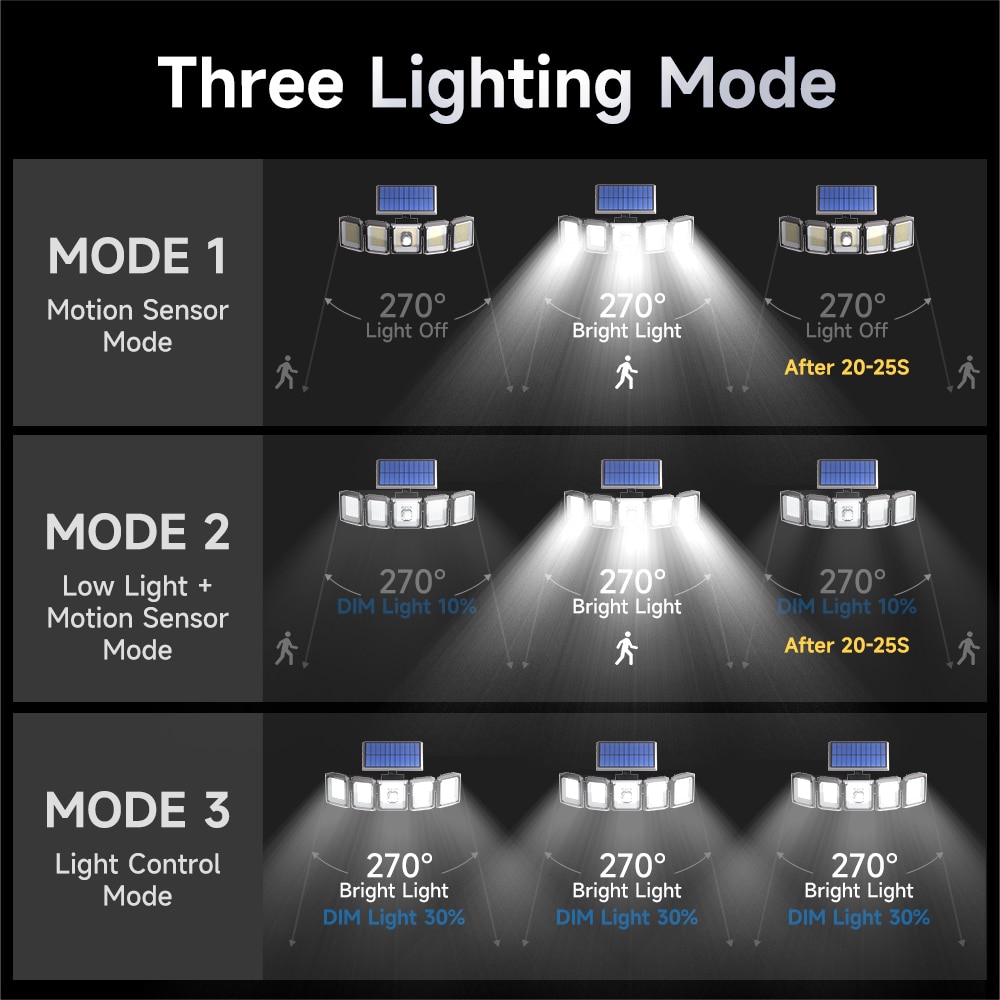 5 Đầu Năng Lượng Mặt Trời 300 Đèn LED Ngoài Trời Cảm Biến Chuyển Động Chống Nước Góc Rộng Chiếu Sáng Đèn Tường Sân Vườn Sân Đèn Đường