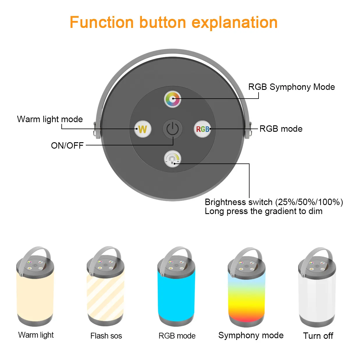 Creative USB Recharge LED Night Light,RGB+White Atmosphere Decor Desk Light Bedroom Bedside Neon Lamp Camping Portable Lamp