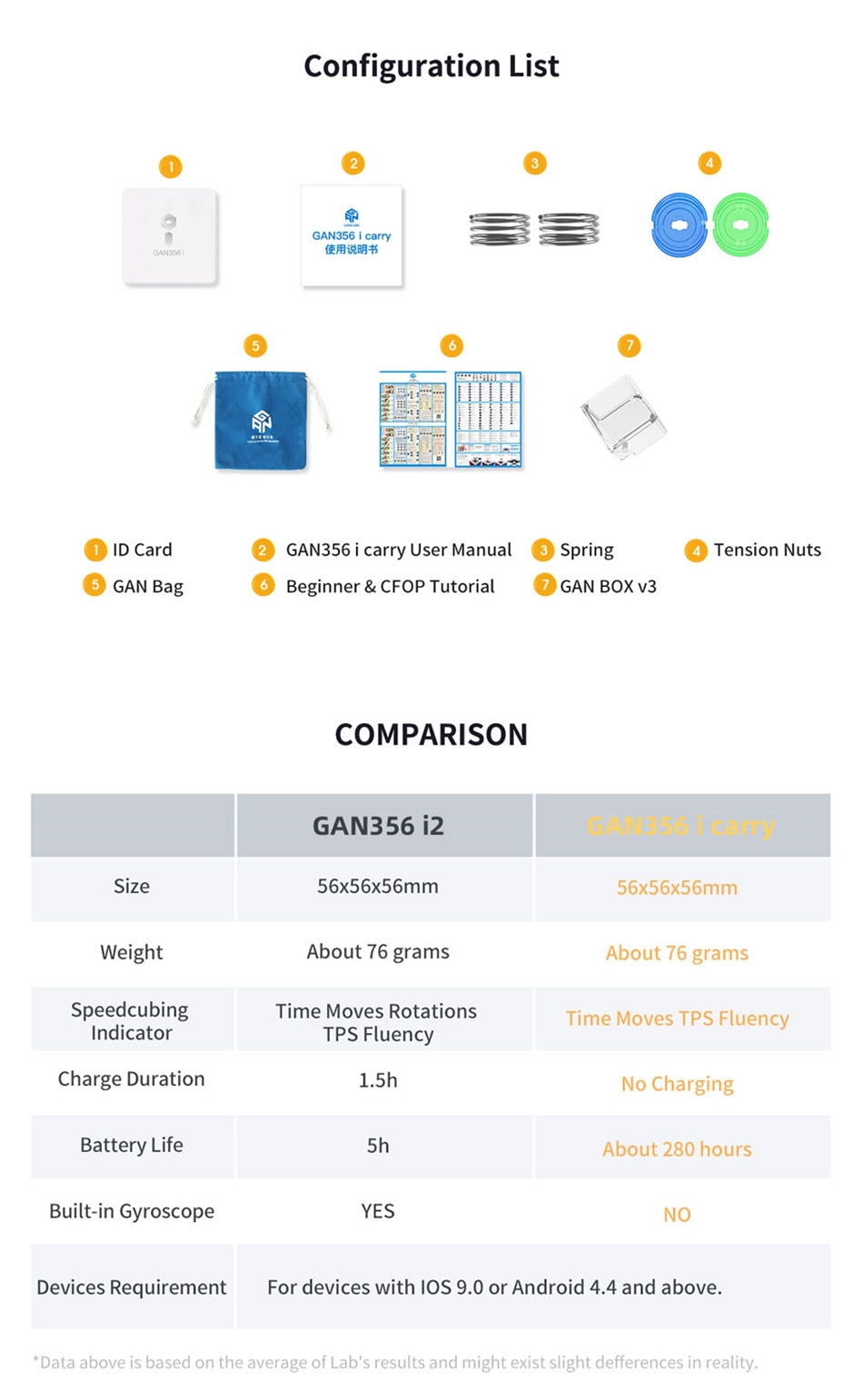 GAN 356 I Carry 3x3 Magnetic Magic Cube 3x3 GAN Icarry Magnets Smart Speed Puzzle Brain Teasers Educational Toys Gan 356 Icarry - Ảnh 15