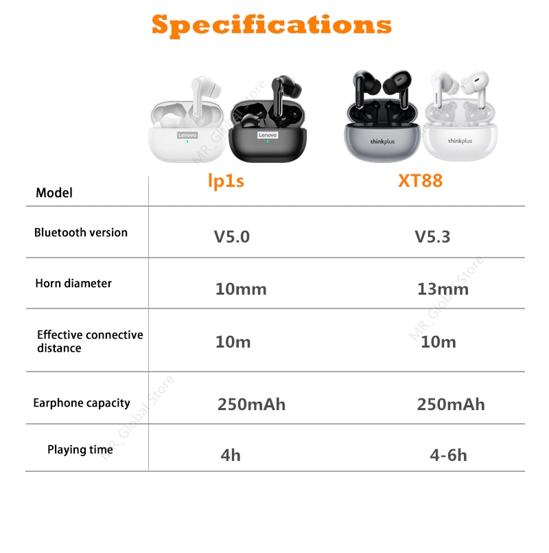 Mới Chính Hãng Lenovo XT88 TWS Tai Nghe Chụp Tai Không Dây Bluetooth 5.3 Âm Thanh Nổi Kép Giảm Tiếng Ồn Bass Điều Khiển Cảm Ứng Tai Nghe Chờ Dài